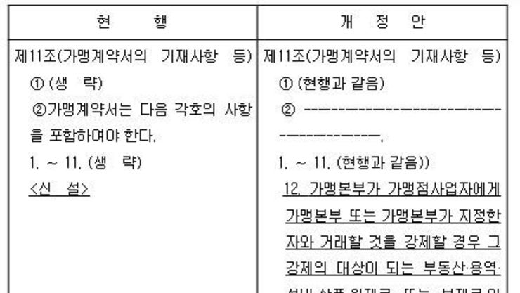 공정거래위원회, 가맹사업법 개정안 국회 본회의 통과