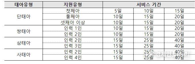2024년 서비스 유형