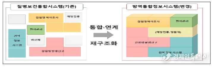 방역통합정보시스템 구축 방향