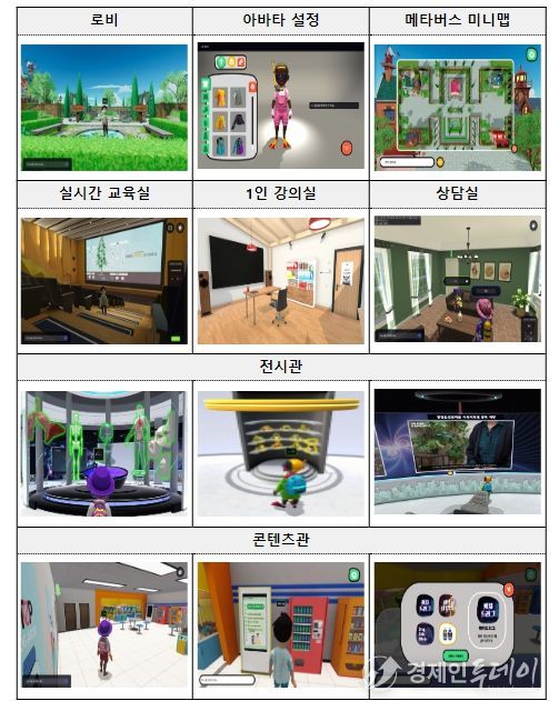 메타버스 화면 예시