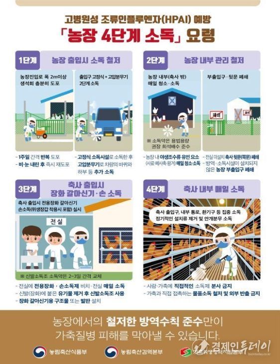 농장 4단계 소독 요령