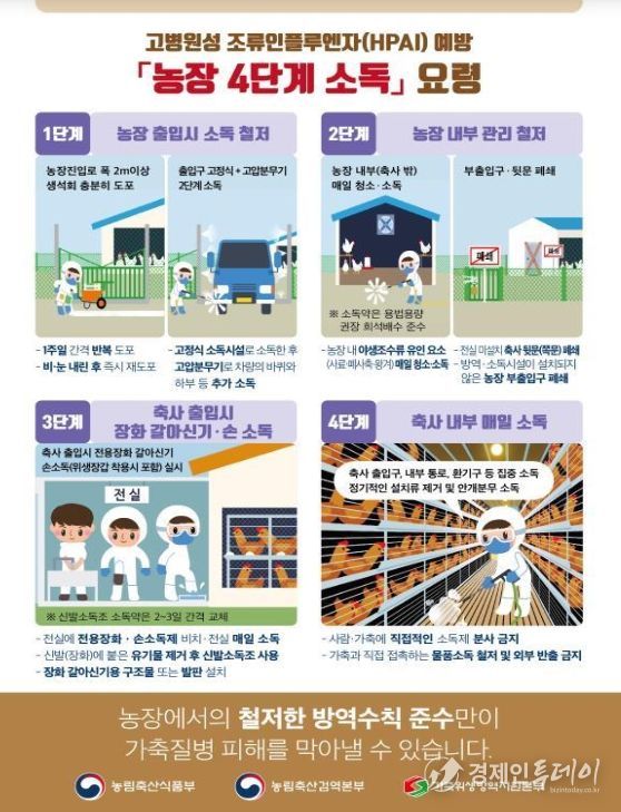 농장 4단계 소독 요령