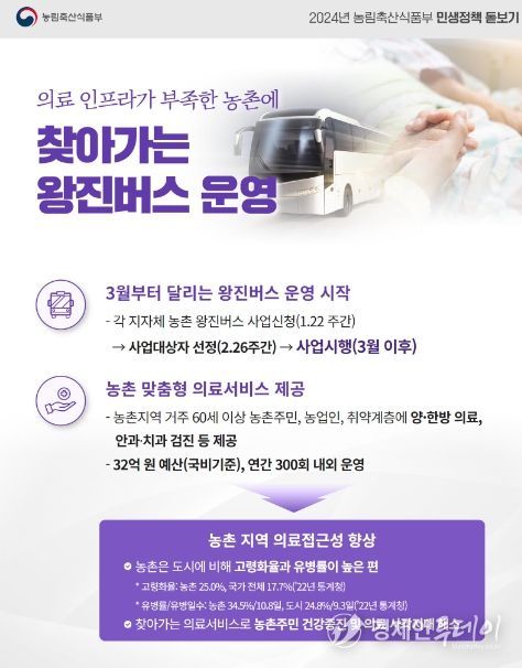 의료 인프라가 부족한 농촌에 찾아가는 왕진버스 인포그래픽