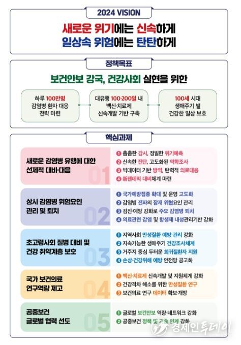 2024년 질병관리청 업무 추진방향