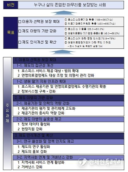 비전·목표 및 추진전략