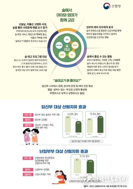 산림치유 효과(숲태교, 난임부부).