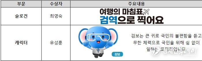 각 부문 대상작
