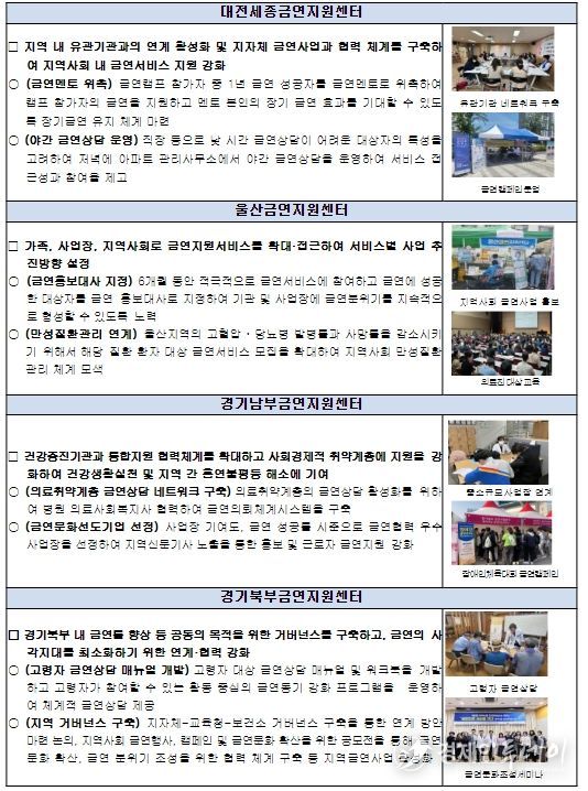 2023년 지역금연지원센터 사업 우수기관 주요 사례