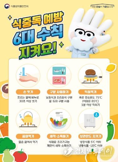 식중독 예방 6대 수칙