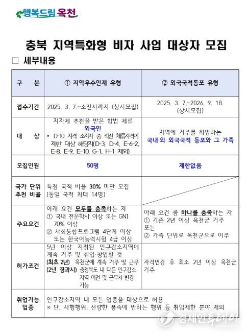 지역특화형 사업 안내문