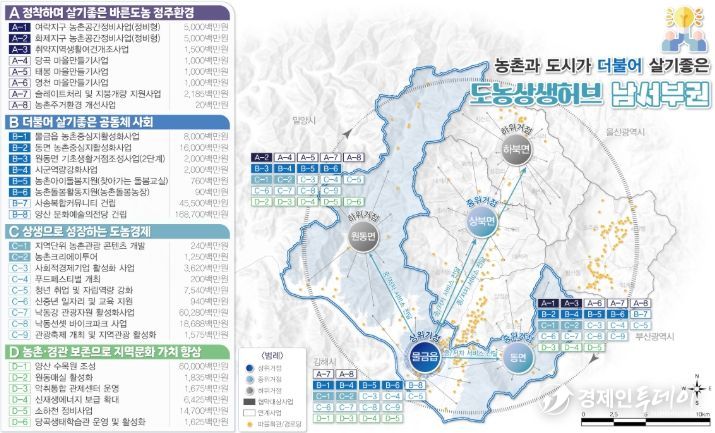 양산시 시행계획종합사업계획도