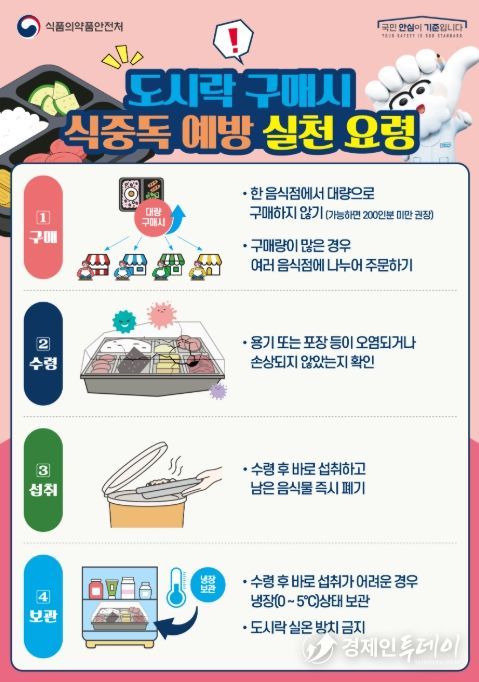 '도시락 구매 시 식중독 예방 실천 요령' 안내문