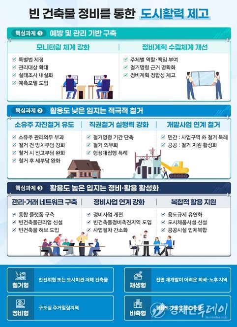 '빈 건축물 정비를 통한 도시활력 제고' 인포그래픽