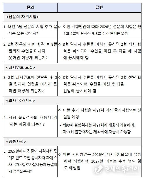 2026년 시행방안 관련 FAQ