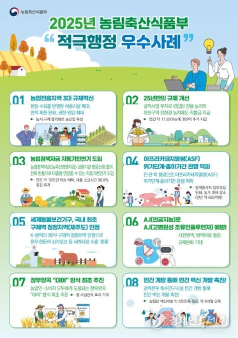 적극행정 우수사례 인포그래픽