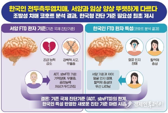 한국인 전두측두엽치매 서양과 다르다