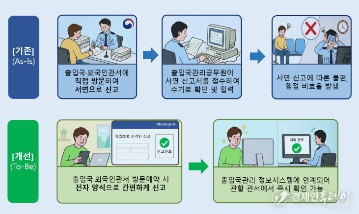 주요 개선사항 전/후 비교