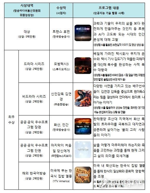 <2025 방송콘텐츠 대상> 수상작 내역