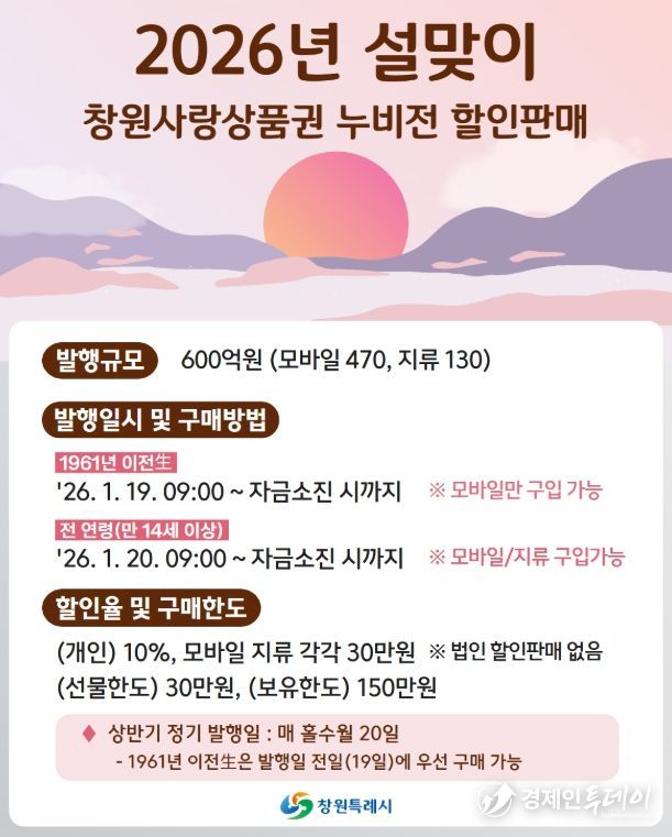 창원특례시, 2026년 설맞이 누비전 600억 원 발행
