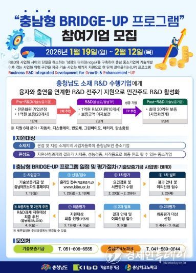 연구개발(R&D), 기술 이전, 전용 펀드 등 700억 규모의 스케일업 지원