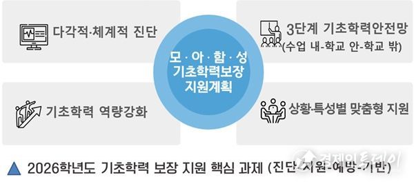 기초학력 보장 설명자료