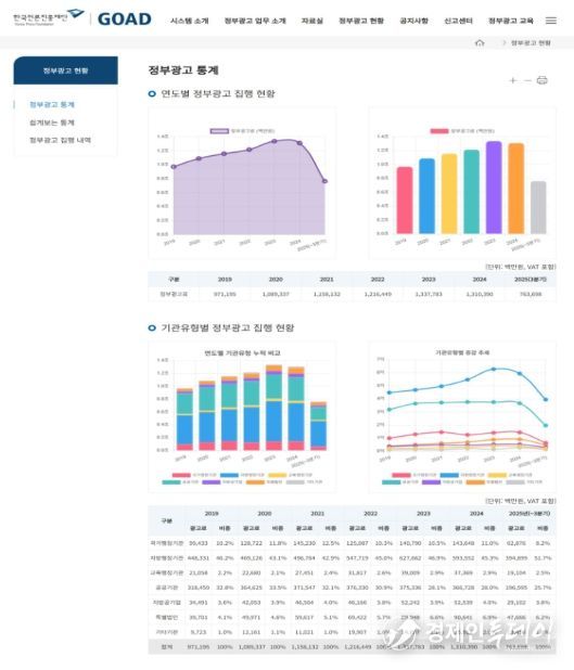 정부광고 집행내역 공개 페이지