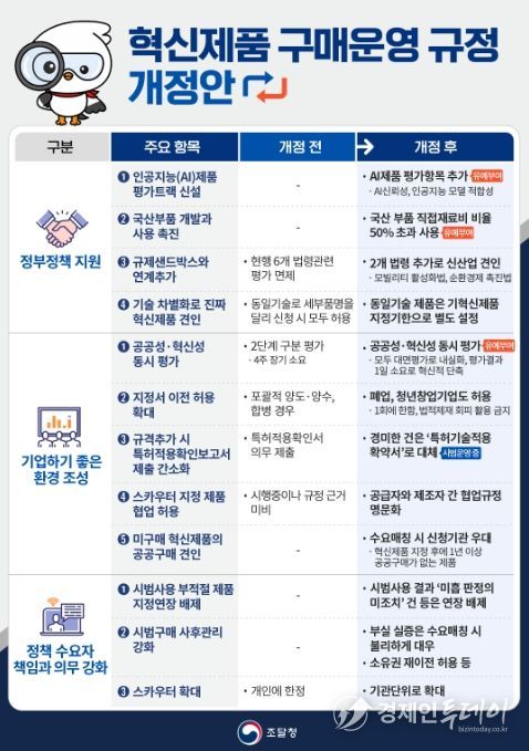 '혁신제품 구매 운영 규정 개정안' 안내문
