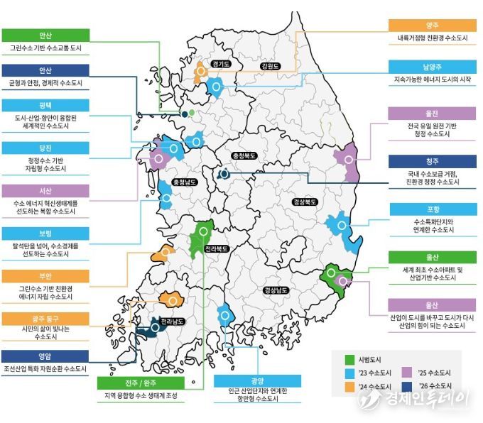 전국 수소도시 현황 (’26.1월 기준)