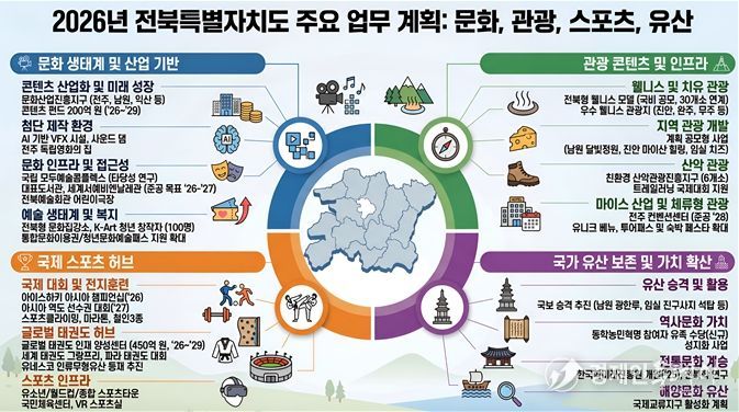 전북특별자치도, 대한민국 K-컬처 거점 도약 기대
