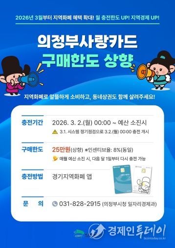 의정부시, 3월부터 의정부사랑카드 월 구매 한도 상향