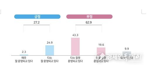 형사사법 서비스에 대한 국민의 평가