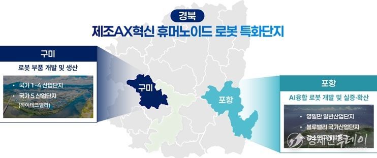 제조AX혁신 휴머노이드 로봇 특화단지 구축 도식