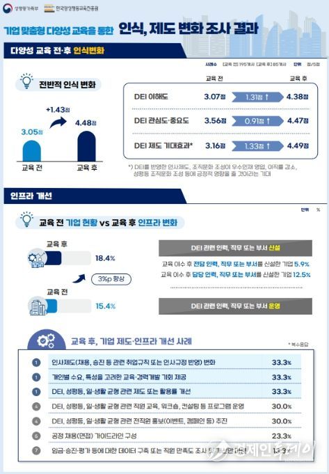 효과성 분석결과 인포그래픽