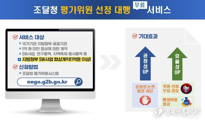 평가위원 3중 관리 시스템