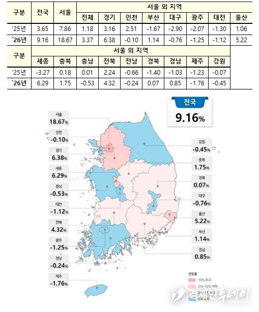 전국 공동주택 공시가격(안) 변동률 현황